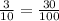 \frac{3}{10}=\frac{30}{100}