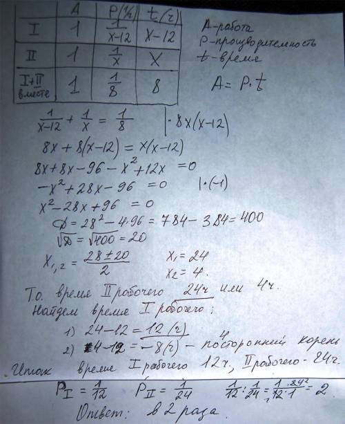 Двое рабочих, работая вместе, выполняют некоторую работу за 8 ч.первый из них, работая отдельно, мож