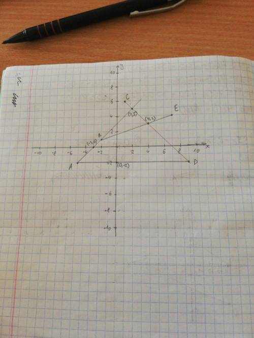 Мвтематика в координатной плоскости отметьте точки