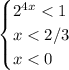 \begin{cases} 2^{4x}<1\\x<2/3\\x<0 \end{cases}