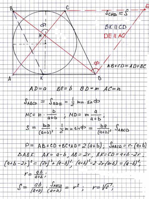 Около окружности описана трапеция abcd, боковая сторона ab перпендикулярна основаниям, m- точка пере