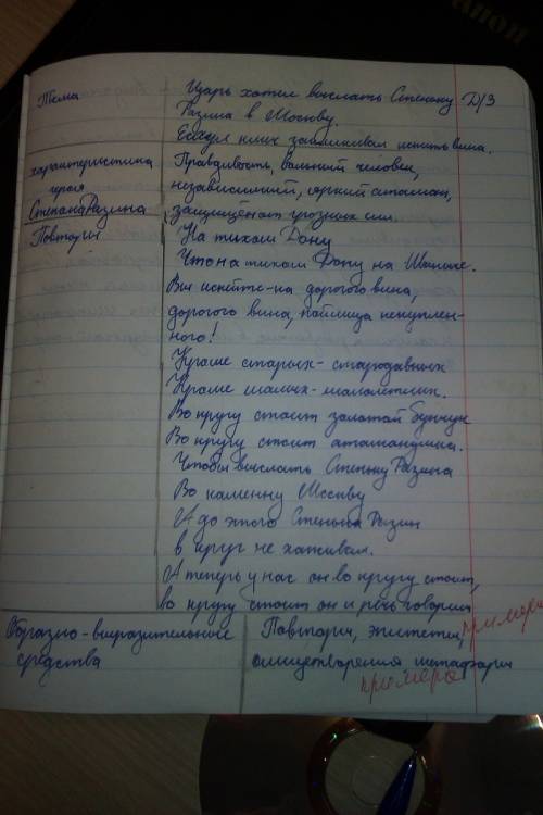 Помгите написать анализ песни! 4 .песни на выбор)) 1)возвращение филарета, 2)царь требует выдачи раз