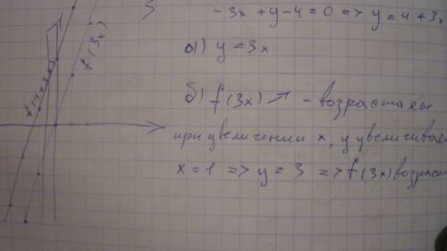 Нужно! заранее ! 1 .постройте график линейной функции у = -2х + 1 с графика найдите: а) наименьшее и