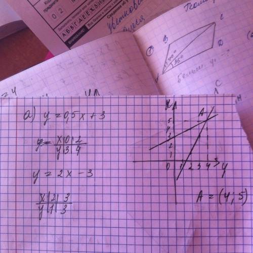 Решите графическим систему уровнений: а) у=0,5х+3, у=2х-3; б) у=х+2, у=х*2- 6х+8.