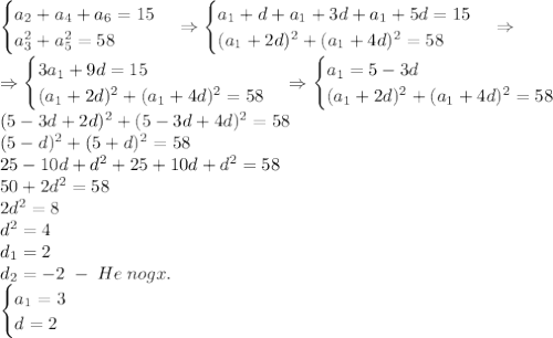 \begin{cases}a_2+a_4+a_6=15\\a_3^2+a_5^2=58\end{cases}\Rightarrow\begin{cases}a_1+d+a_1+3d+a_1+5d=15\\(a_1+2d)^2+(a_1+4d)^2=58\end{cases}\Rightarrow\\\Rightarrow\begin{cases}3a_1+9d=15\\(a_1+2d)^2+(a_1+4d)^2=58\end{cases}\Rightarrow\begin{cases}a_1=5-3d\\(a_1+2d)^2+(a_1+4d)^2=58\end{cases}\\(5-3d+2d)^2+(5-3d+4d)^2=58\\(5-d)^2+(5+d)^2=58\\25-10d+d^2+25+10d+d^2=58\\50+2d^2=58\\2d^2=8\\d^2=4\\d_1=2\\d_2=-2\;-\;He\;nogx.\\\begin{cases}a_1=3\\d=2\end{cases}