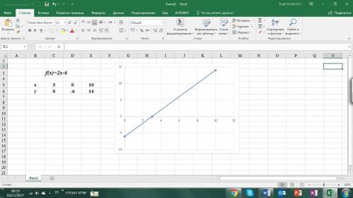 Найдите координаты точки пересечения графика линейной функции y=2x-6 с осями координат .б) определит