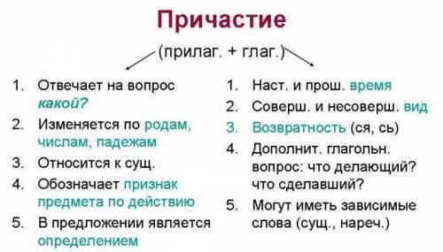 Билет № 1 1. рассказать о причастии, назвать признаки глагола и прилагательного у причастия. 2. выпи