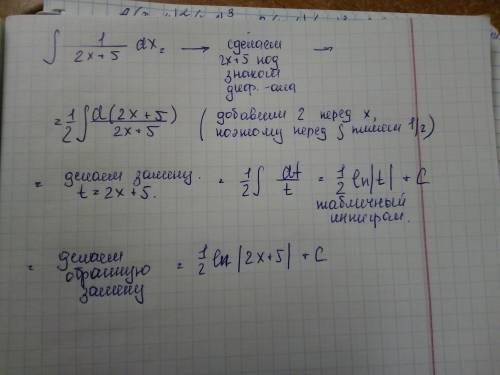 Найти неопределенный интеграл[tex]\int\ 1/({2x+5}) \, dx[/tex]